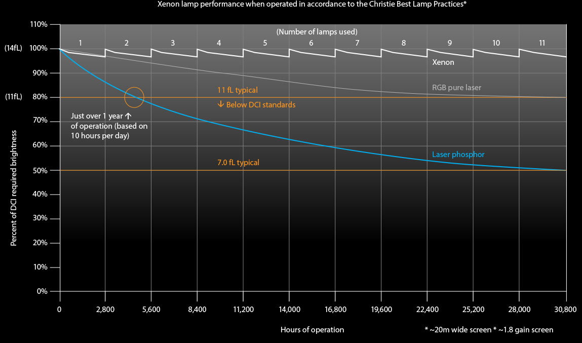 brightnesschart.webp